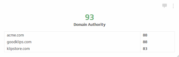 The Domain Authority metric measures the 