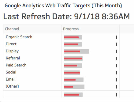 Learn Klipfolio - Last Refresh Date