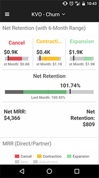 Customer Retention Dashboard - Mobile data