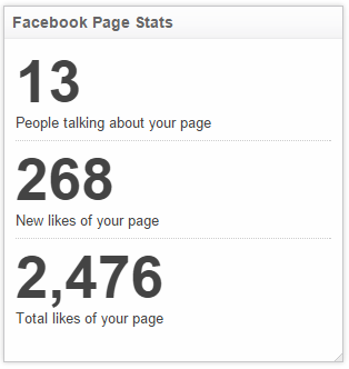 Social Media Metrics | Facebook Metric Page Stats