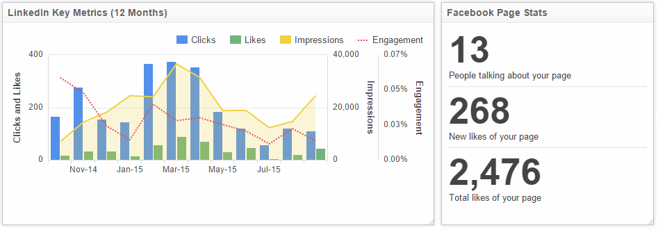 Social Media Metrics | LinkedIn Engagement