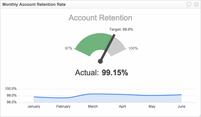 Monthly Account Retention Rate