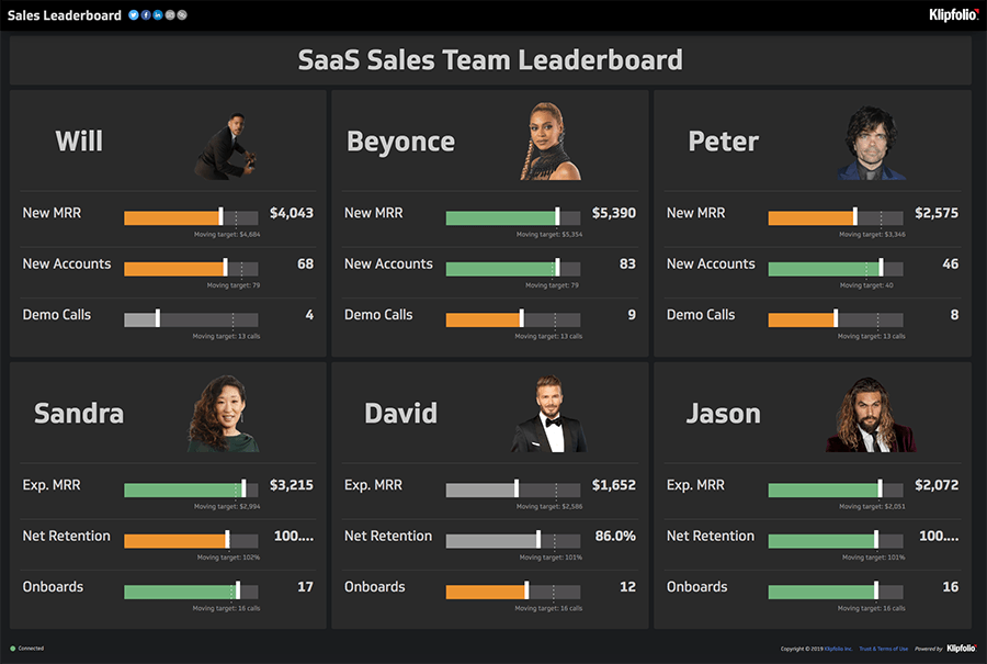 5 Sales Dashboard Examples for DataDriven Leaders