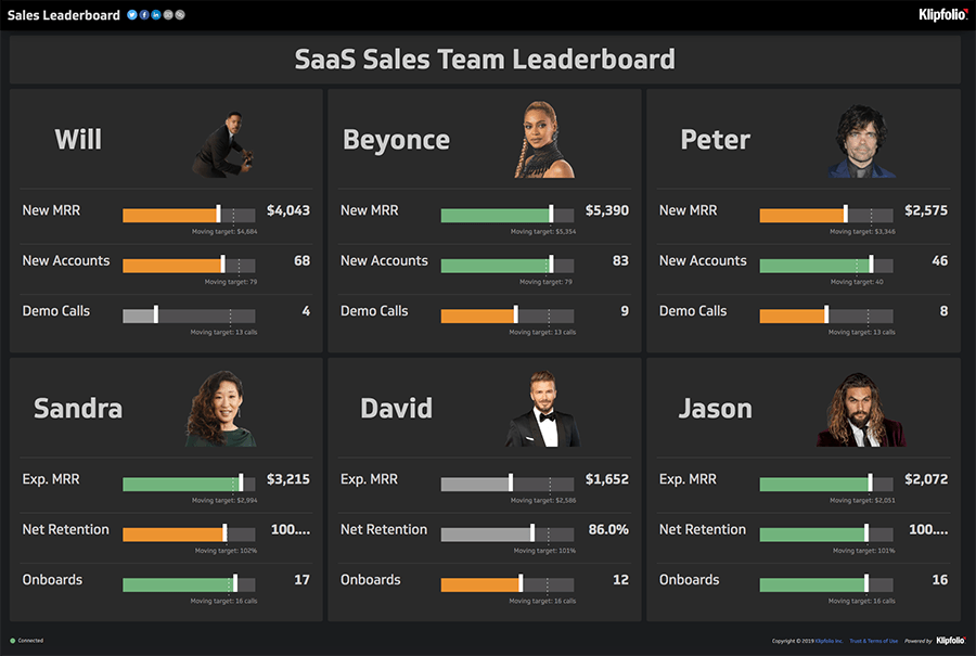 Sales Team Leaderboard