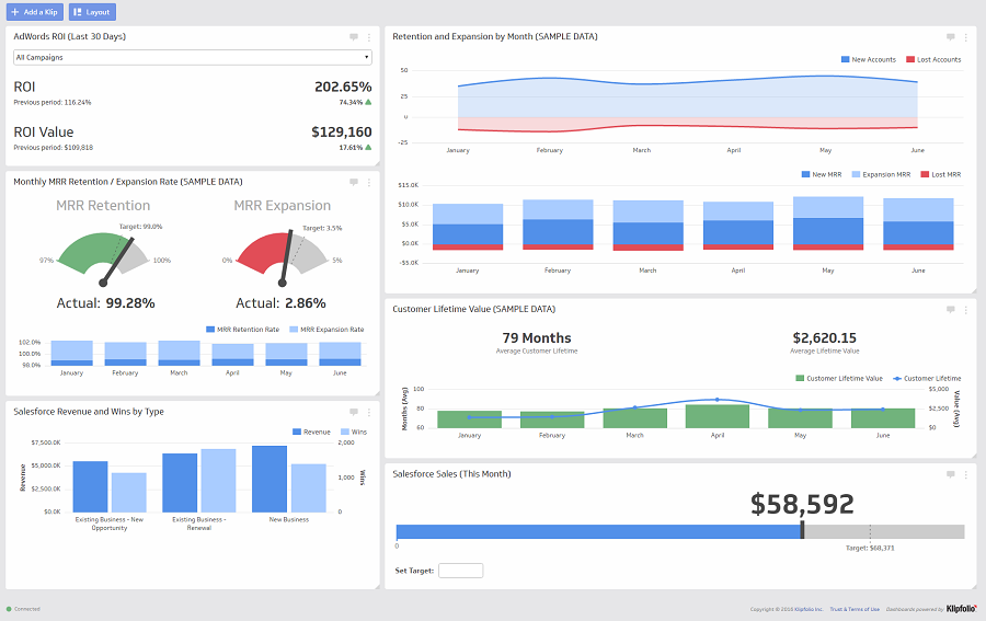 What is a data dashboard? Definition, examples and ...