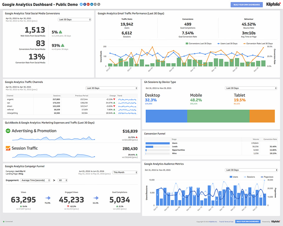 Google Analytics Dashboard - Integrations - Klipfolio