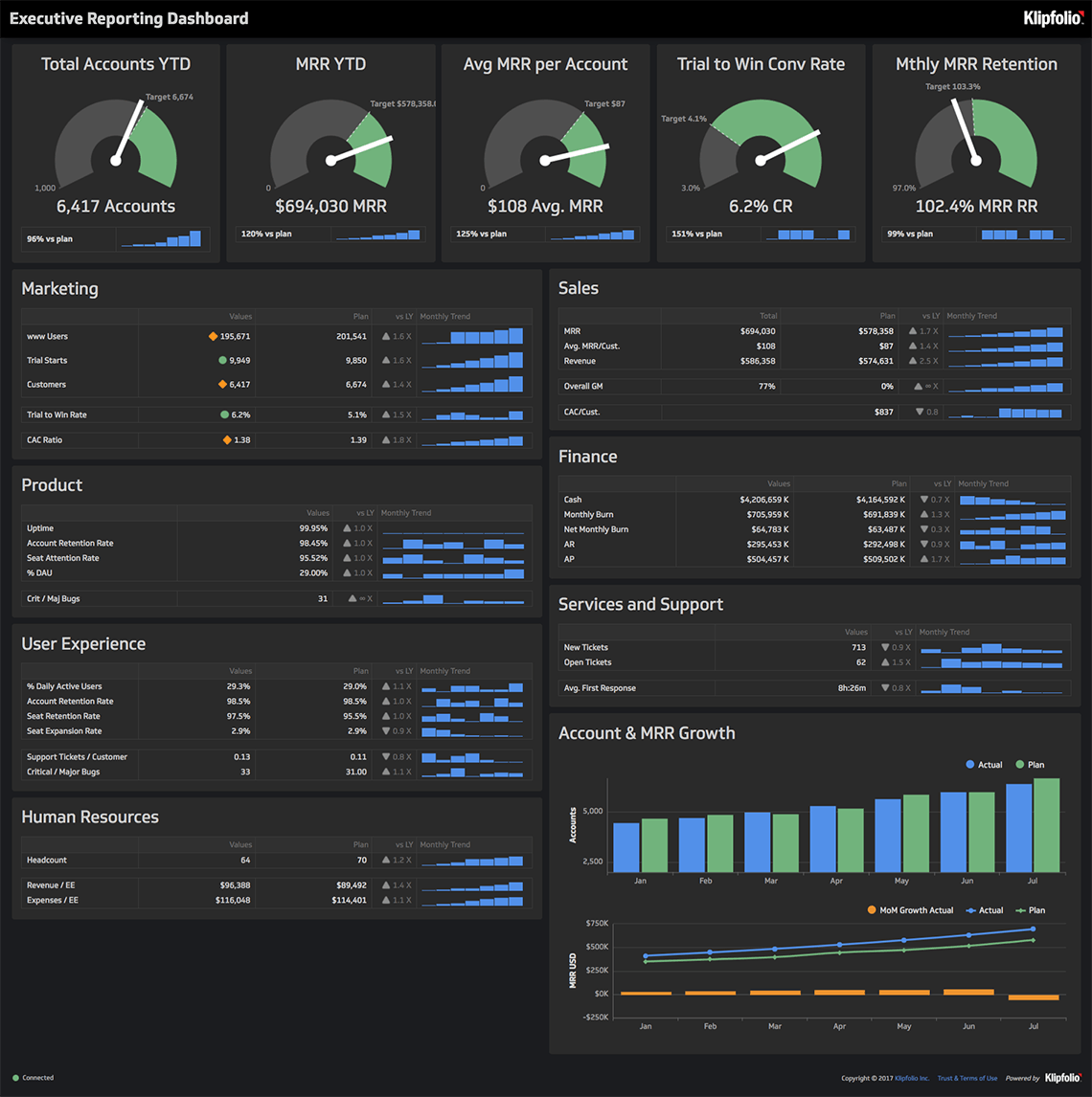 klipfolio - executive dashboard