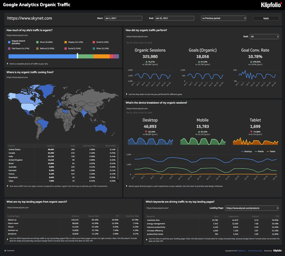 Google Analytics Organic traffic dashboard