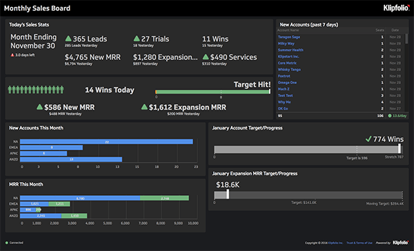 klipfolio sales dashboard example.