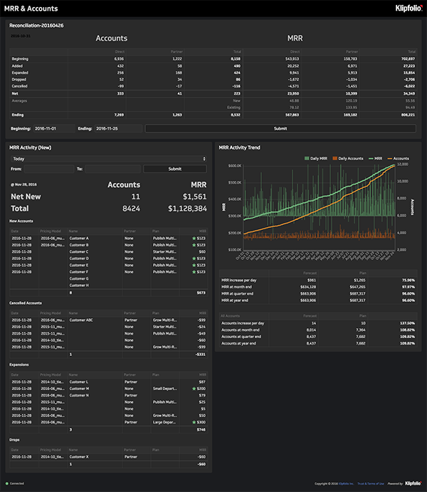 Klipfolio - MRR Accounts Dashboard