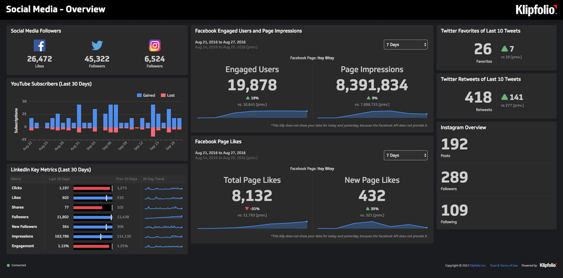 klipfolio - social media overview