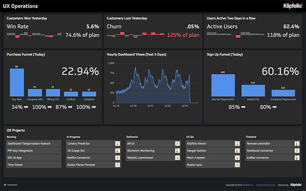 klipfolio - ux operations dashboard