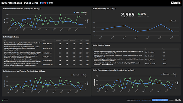90 interactive live dashboard examples klipfolio com organic theme excel