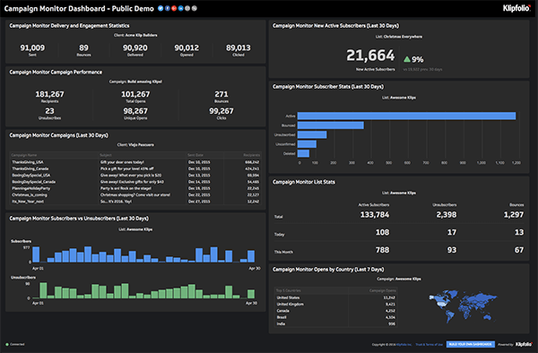 Klipfolio - Campaign Monitor Dashboard