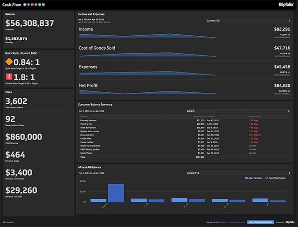 Klipfolio - Cash Flow Dashboard