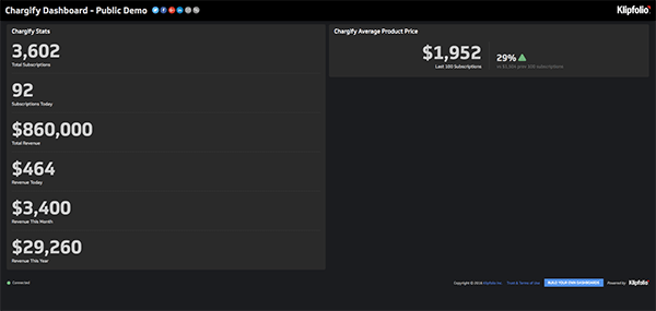 Live Dashboard | Service Dashboards: Chargify Dashboard