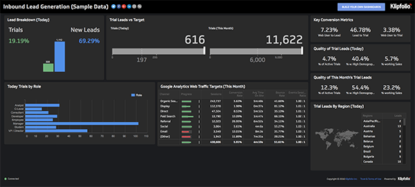 dashboards