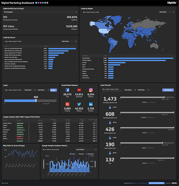 Mobile BI dashboard on Desktop