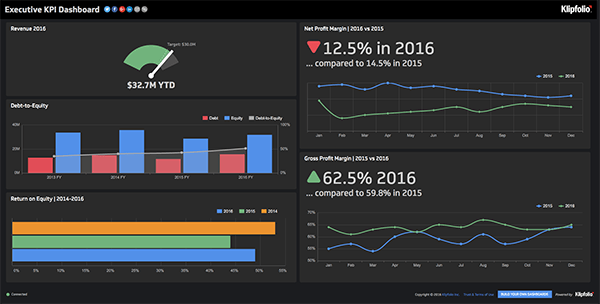 klipfolio - Startup dashboard