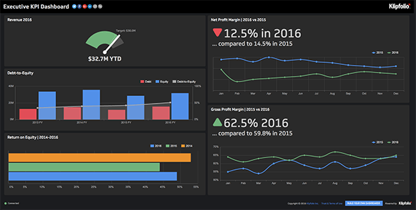 Act-On Dashboard