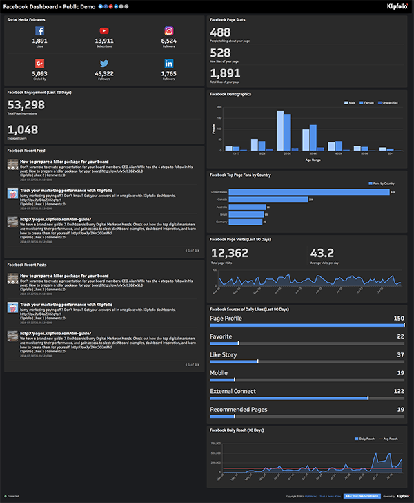 Klipfolio - Facebook Dashboard