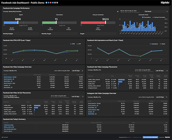 Why is data important to SaaS companies?