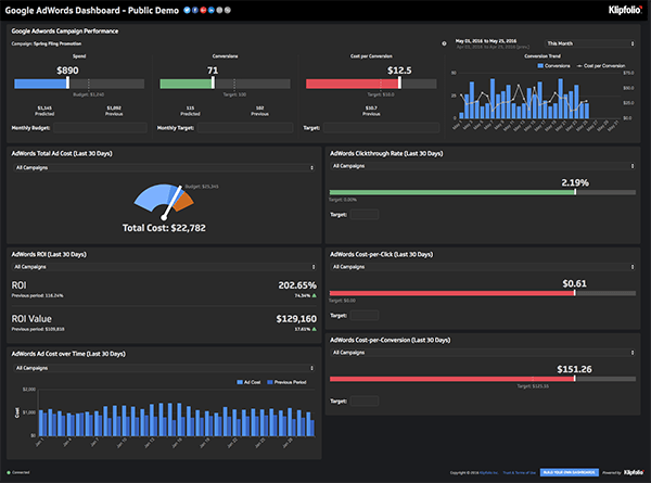 klipfolio - cdigitals advertising dashboard