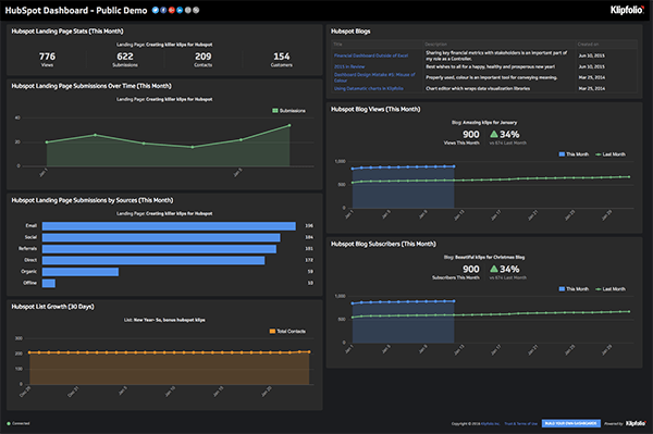 Hubspot Dashboard