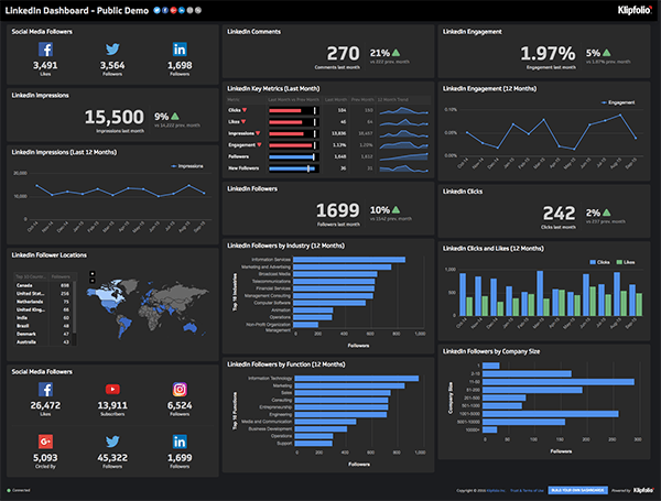 [Bild: linkedin-dashboard.png]