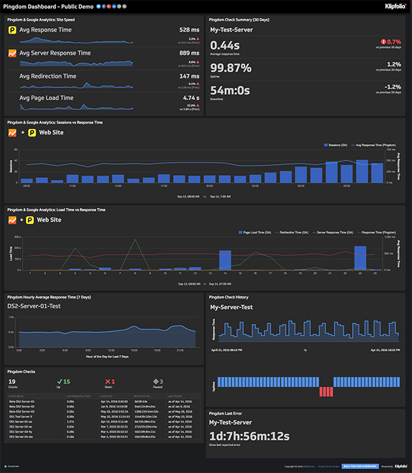 klipfolio - engineering devops dashboard