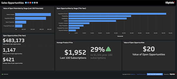 sales leaderboard template