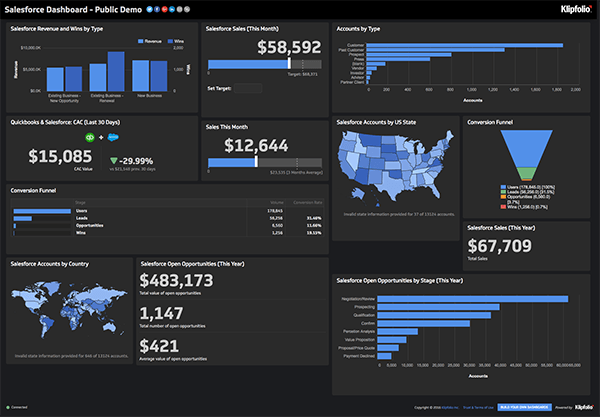 Klipfolio - Salesforce Dashboard