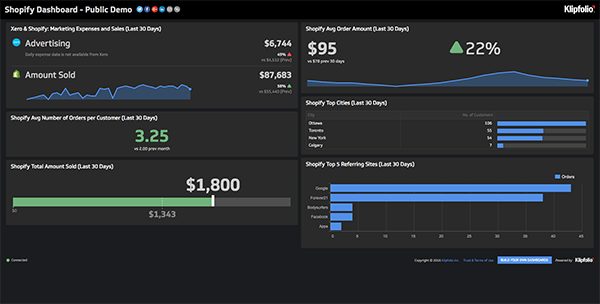 Klipfolio - Shopify Dashboard