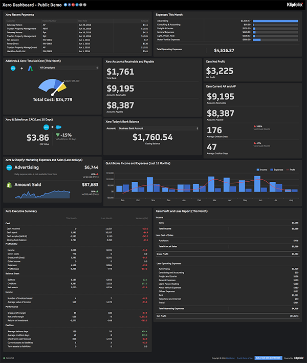 Klipfolio - Xero Dashboard