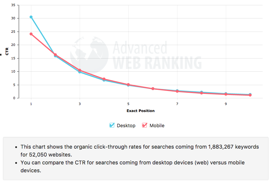 4 métricas de marketing de contenidos ranking web avanzado