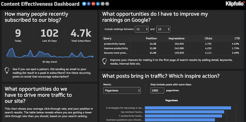 content marketing dashboard