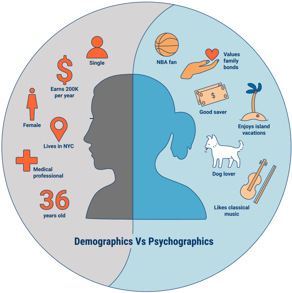 demographic vs psychographic