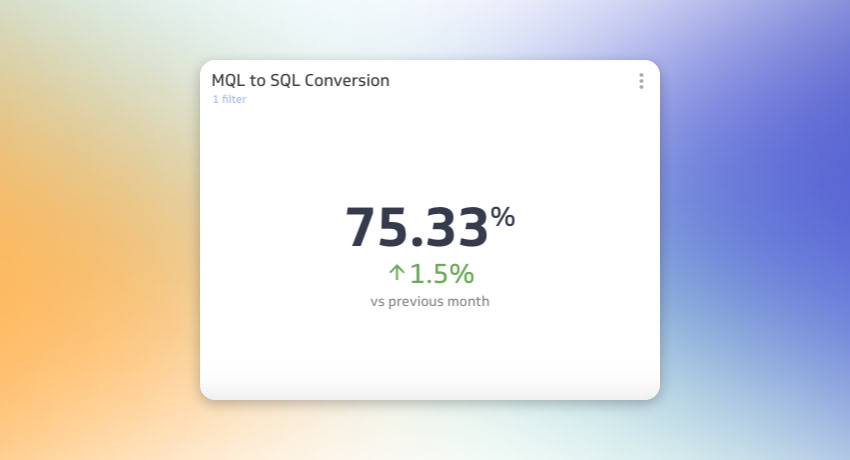 HubSpot MQL Model | MQL to SQL Conversion Rate