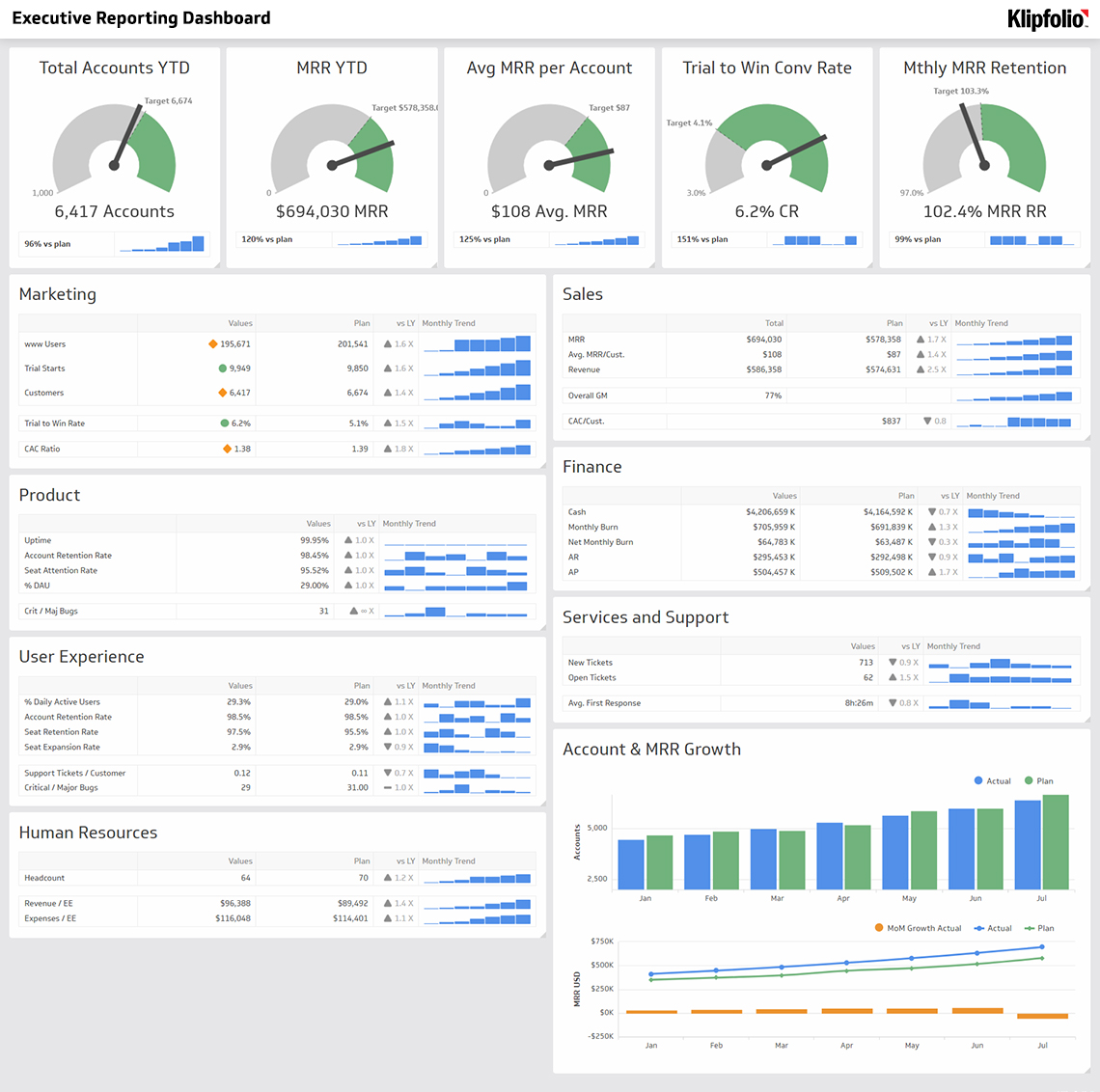 business planning dashboard template