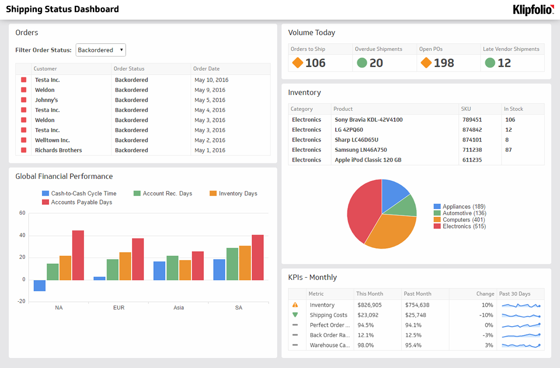 Supply Chain Dashboards - Inventory and Logistics KPI Reports
