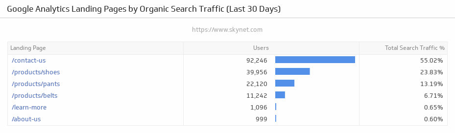 Some Ideas on Organic Search Traffic Cost You Need To Know