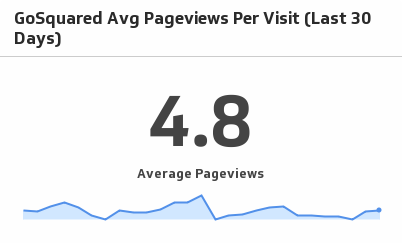 website average page views per visit