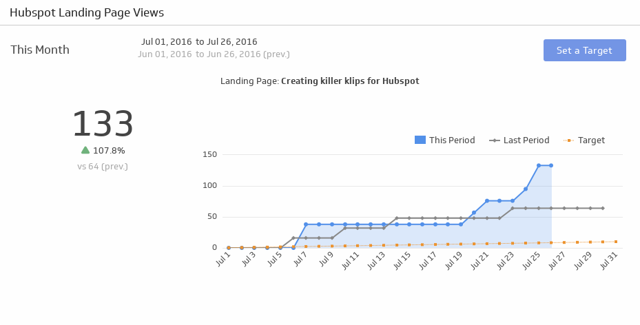 hubspot landing page view