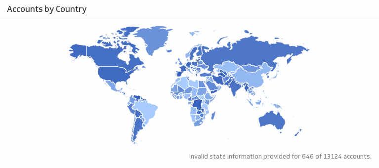 salesforce accounts by country kpi